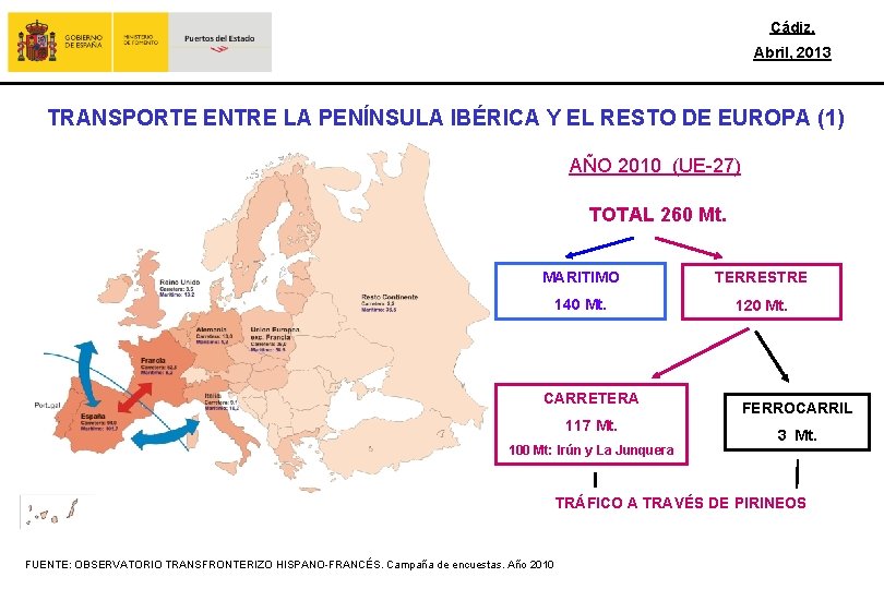 Cádiz, Abril, 2013 TRANSPORTE ENTRE LA PENÍNSULA IBÉRICA Y EL RESTO DE EUROPA (1)