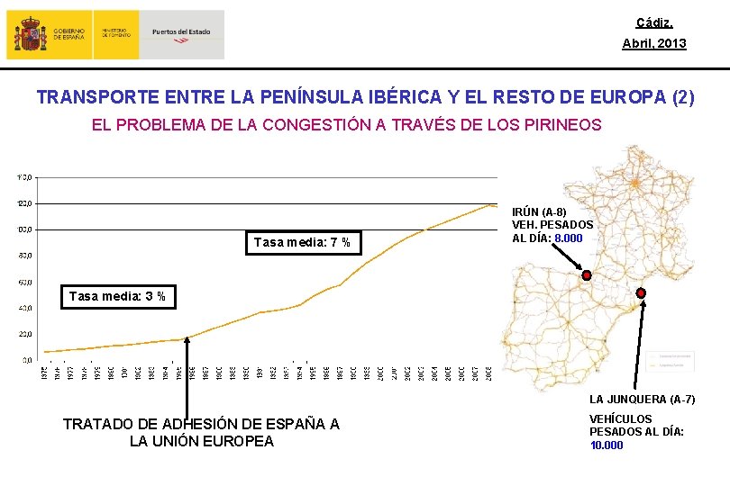 Cádiz, Abril, 2013 TRANSPORTE ENTRE LA PENÍNSULA IBÉRICA Y EL RESTO DE EUROPA (2)