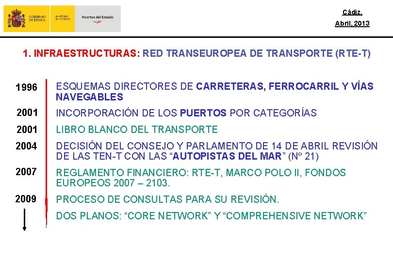 Cádiz, Abril, 2013 1. INFRAESTRUCTURAS: RED TRANSEUROPEA DE TRANSPORTE (RTE-T) 1996 ESQUEMAS DIRECTORES DE