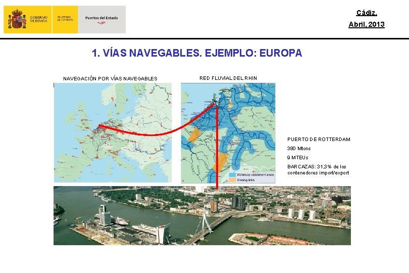 Cádiz, Abril, 2013 1. VÍAS NAVEGABLES. EJEMPLO: EUROPA NAVEGACIÓN POR VÍAS NAVEGABLES RED FLUVIAL