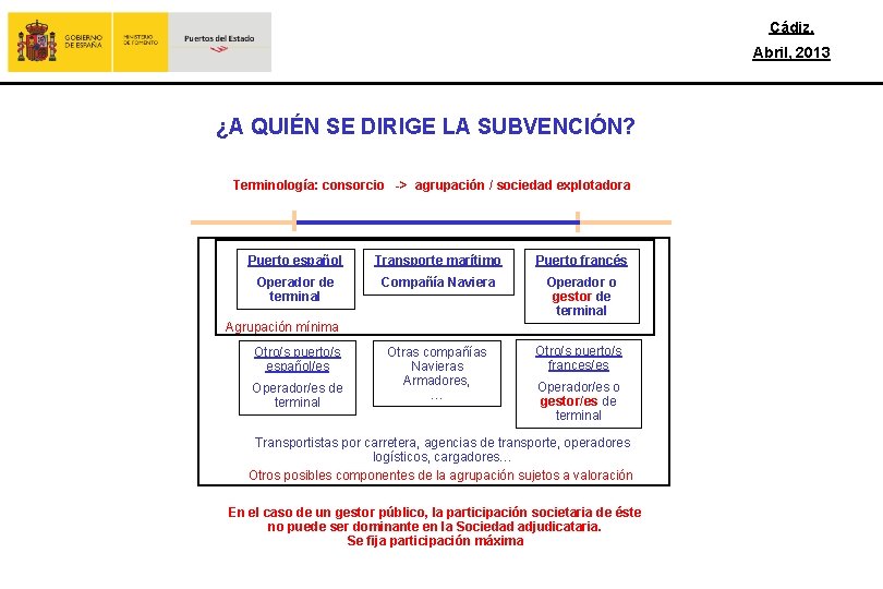 Cádiz, Abril, 2013 ¿A QUIÉN SE DIRIGE LA SUBVENCIÓN? Terminología: consorcio -> agrupación /