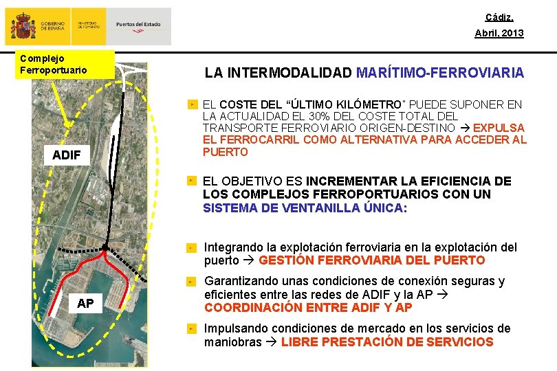 Cádiz, Abril, 2013 Complejo Ferroportuario ADIF LA INTERMODALIDAD MARÍTIMO-FERROVIARIA EL COSTE DEL “ÚLTIMO KILÓMETRO”