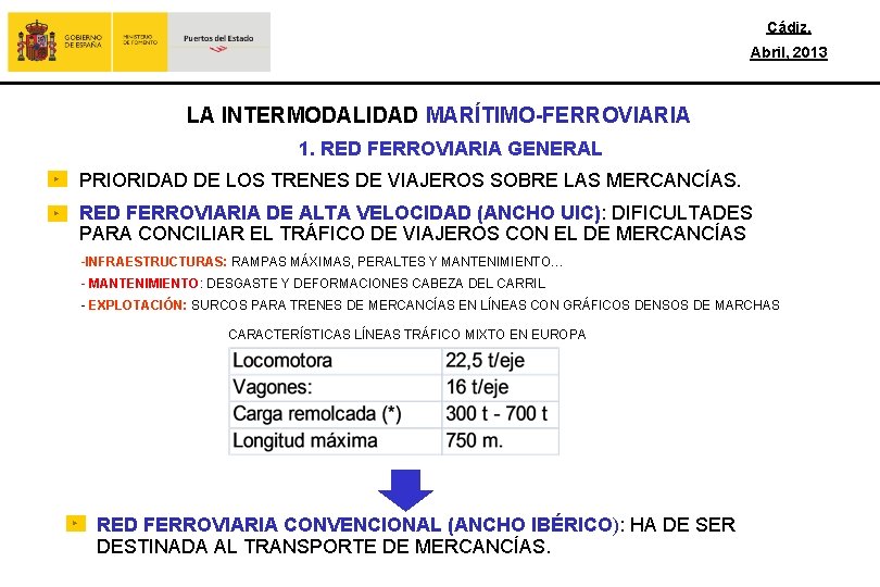 Cádiz, Abril, 2013 LA INTERMODALIDAD MARÍTIMO-FERROVIARIA 1. RED FERROVIARIA GENERAL PRIORIDAD DE LOS TRENES