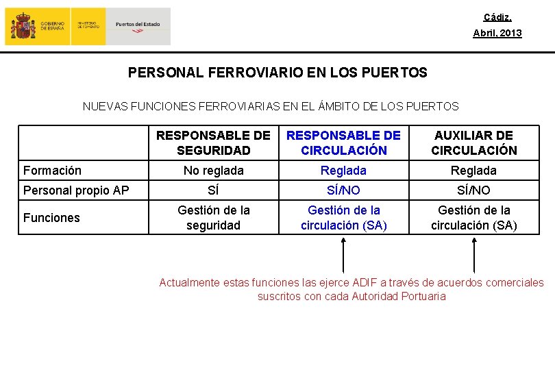 Cádiz, Abril, 2013 PERSONAL FERROVIARIO EN LOS PUERTOS NUEVAS FUNCIONES FERROVIARIAS EN EL ÁMBITO