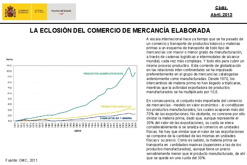 Cádiz, Abril, 2013 LA ECLOSIÓN DEL COMERCIO DE MERCANCÍA ELABORADA A escala internacional hace