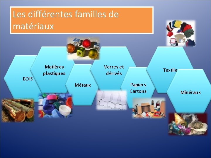 Les différentes familles de matériaux BOIS Matières plastiques Verres et dérivés Métaux Textile Papiers