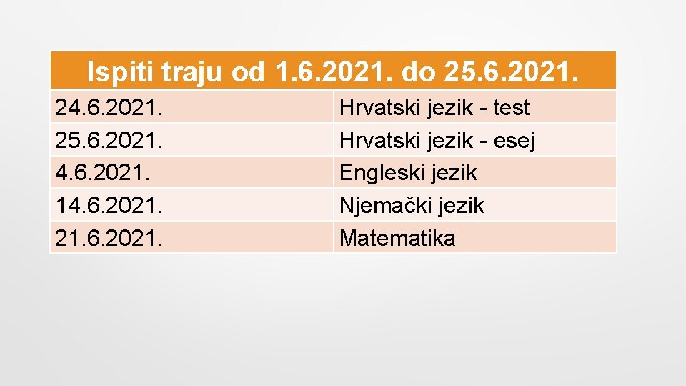 Ispiti traju od 1. 6. 2021. do 25. 6. 2021. 24. 6. 2021. 25.