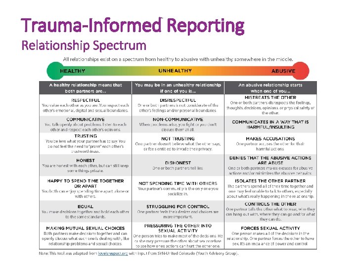 Trauma-Informed Reporting Relationship Spectrum 
