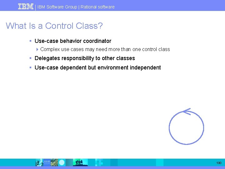 IBM Software Group | Rational software What Is a Control Class? § Use-case behavior