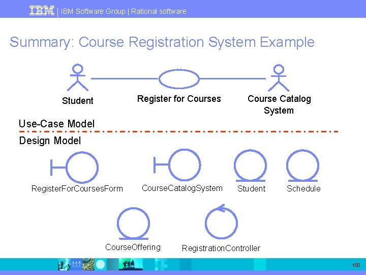 IBM Software Group | Rational software Summary: Course Registration System Example Register for Courses