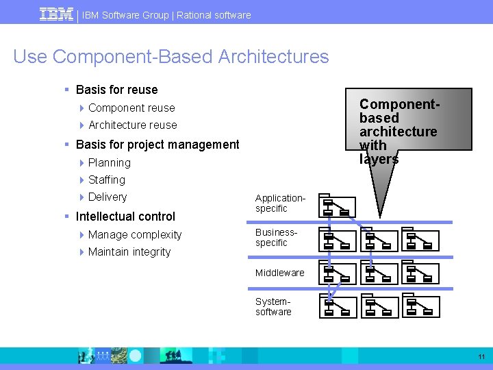 IBM Software Group | Rational software Use Component-Based Architectures § Basis for reuse Componentbased