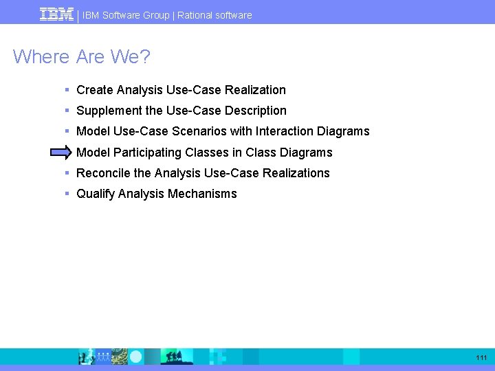 IBM Software Group | Rational software Where Are We? § Create Analysis Use-Case Realization