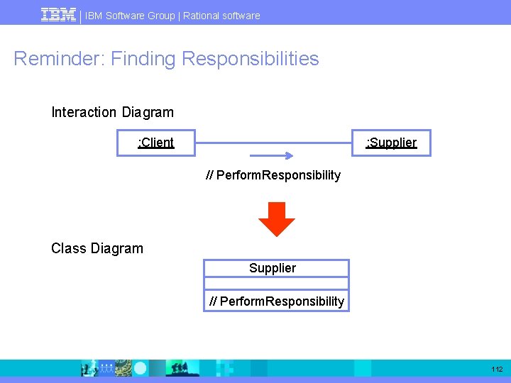 IBM Software Group | Rational software Reminder: Finding Responsibilities Interaction Diagram : Client :