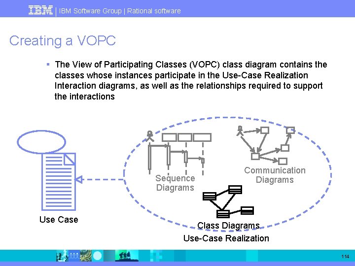 IBM Software Group | Rational software Creating a VOPC § The View of Participating
