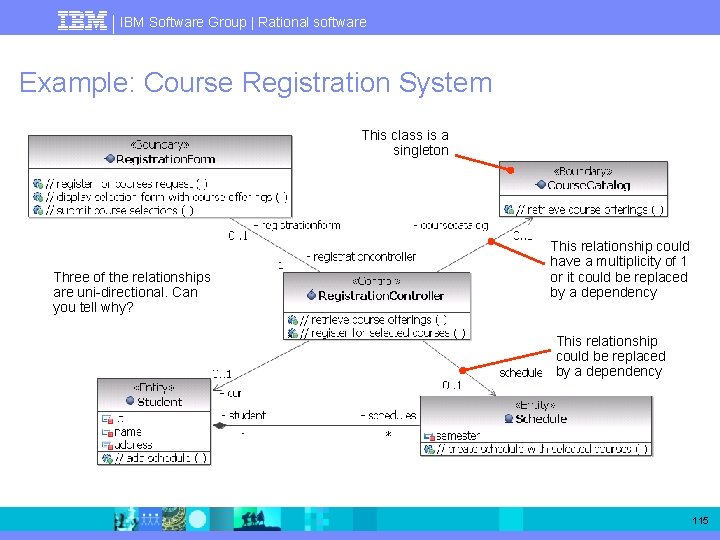 IBM Software Group | Rational software Example: Course Registration System This class is a