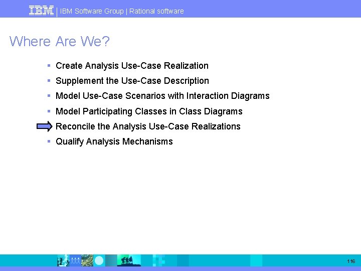 IBM Software Group | Rational software Where Are We? § Create Analysis Use-Case Realization