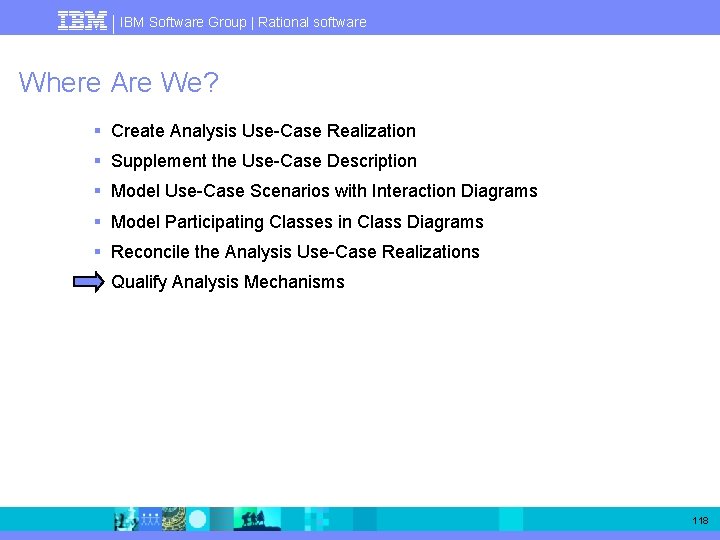 IBM Software Group | Rational software Where Are We? § Create Analysis Use-Case Realization