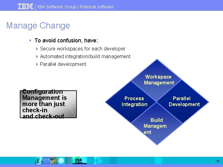 IBM Software Group | Rational software Manage Change § To avoid confusion, have: 4