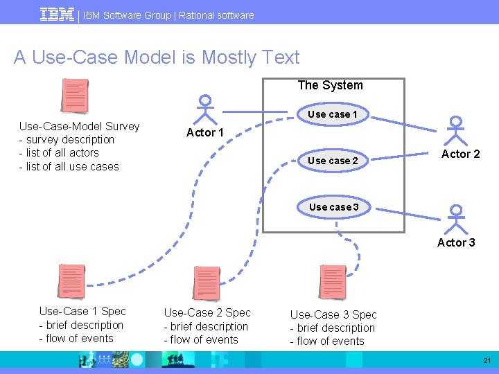 IBM Software Group | Rational software A Use-Case Model is Mostly Text The System