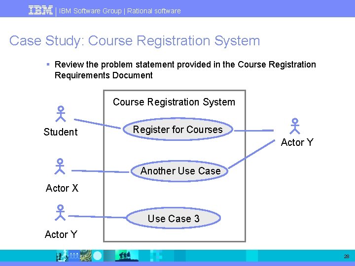 IBM Software Group | Rational software Case Study: Course Registration System § Review the