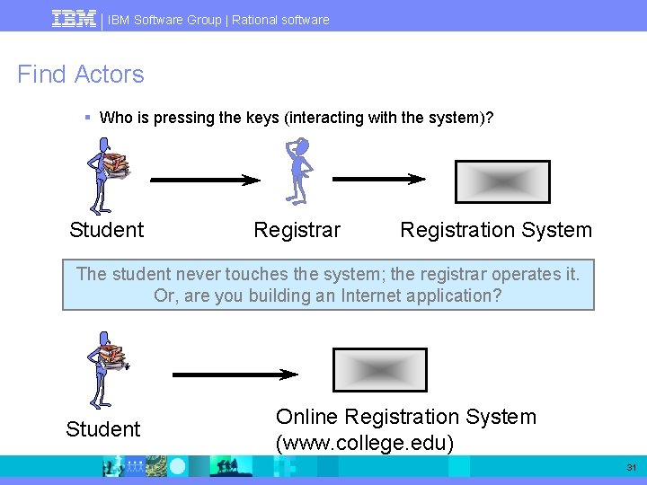 IBM Software Group | Rational software Find Actors § Who is pressing the keys