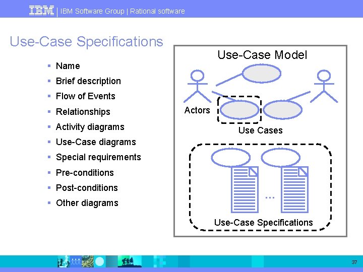 IBM Software Group | Rational software Use-Case Specifications Use-Case Model § Name § Brief