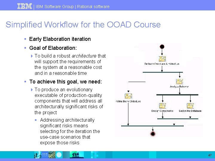 IBM Software Group | Rational software Simplified Workflow for the OOAD Course § Early