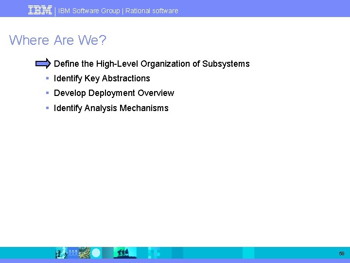 IBM Software Group | Rational software Where Are We? § Define the High-Level Organization