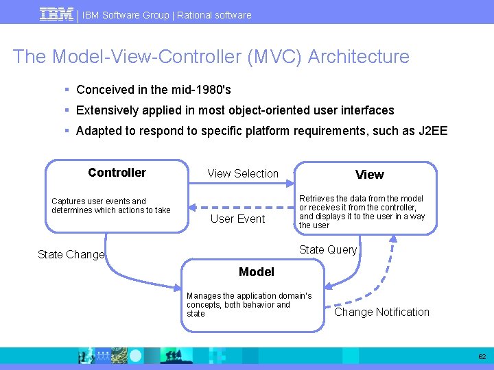 IBM Software Group | Rational software The Model-View-Controller (MVC) Architecture § Conceived in the