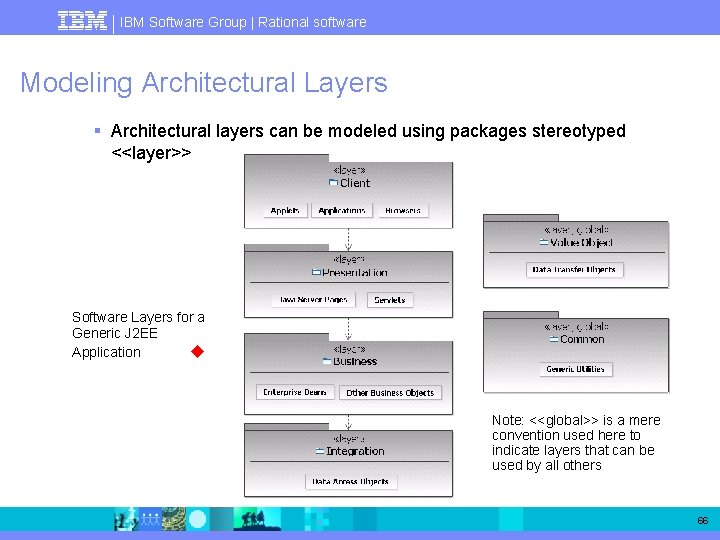 IBM Software Group | Rational software Modeling Architectural Layers § Architectural layers can be