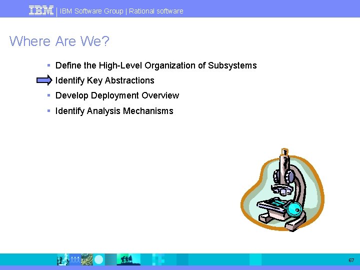 IBM Software Group | Rational software Where Are We? § Define the High-Level Organization