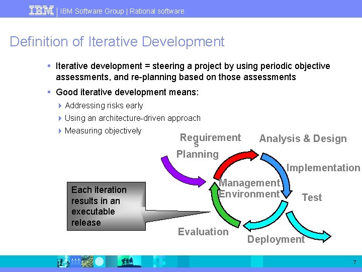 IBM Software Group | Rational software Definition of Iterative Development § Iterative development =