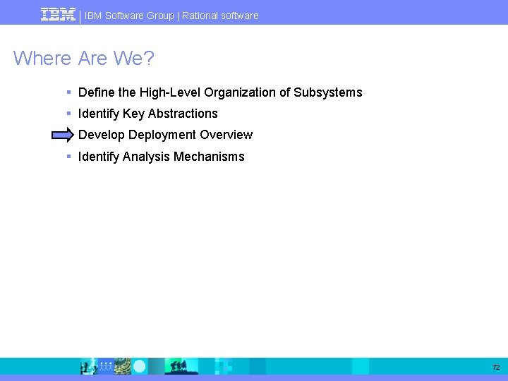 IBM Software Group | Rational software Where Are We? § Define the High-Level Organization