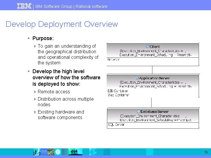 IBM Software Group | Rational software Develop Deployment Overview § Purpose: 4 To gain