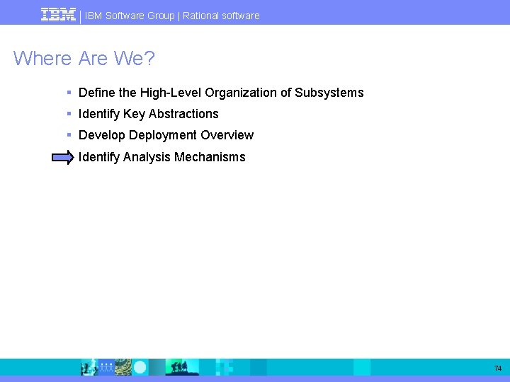 IBM Software Group | Rational software Where Are We? § Define the High-Level Organization