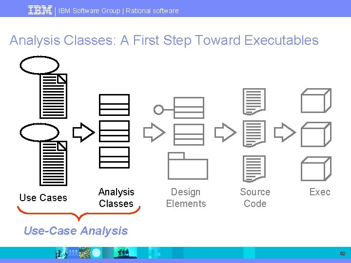 IBM Software Group | Rational software Analysis Classes: A First Step Toward Executables Use