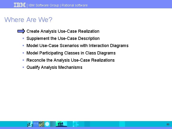 IBM Software Group | Rational software Where Are We? § Create Analysis Use-Case Realization