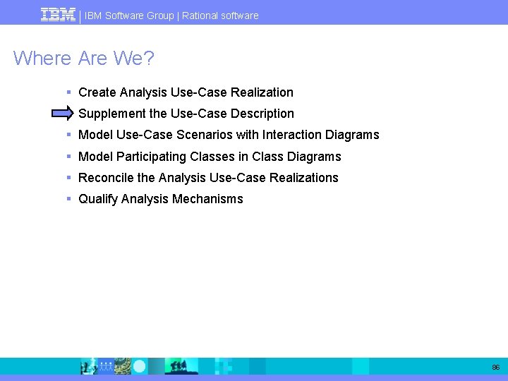 IBM Software Group | Rational software Where Are We? § Create Analysis Use-Case Realization