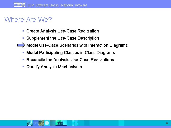 IBM Software Group | Rational software Where Are We? § Create Analysis Use-Case Realization