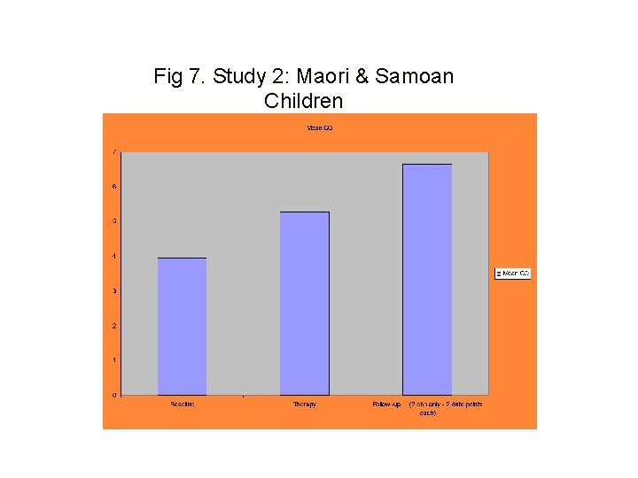 Fig 7. Study 2: Maori & Samoan Children Increase in Coping 