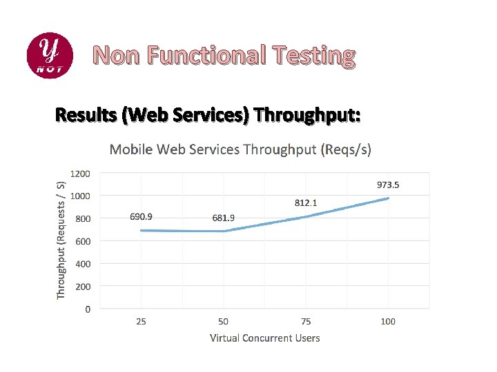Non Functional Testing Results (Web Services) Throughput: 