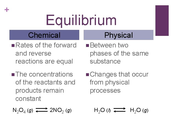 + Equilibrium Chemical of the forward and reverse reactions are equal Physical n Rates