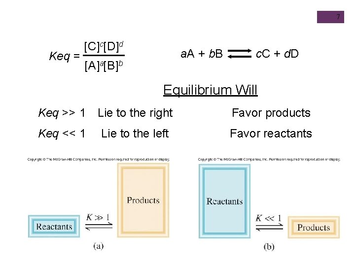 7 Keq = [C]c[D]d a. A + b. B [A]a[B]b c. C + d.