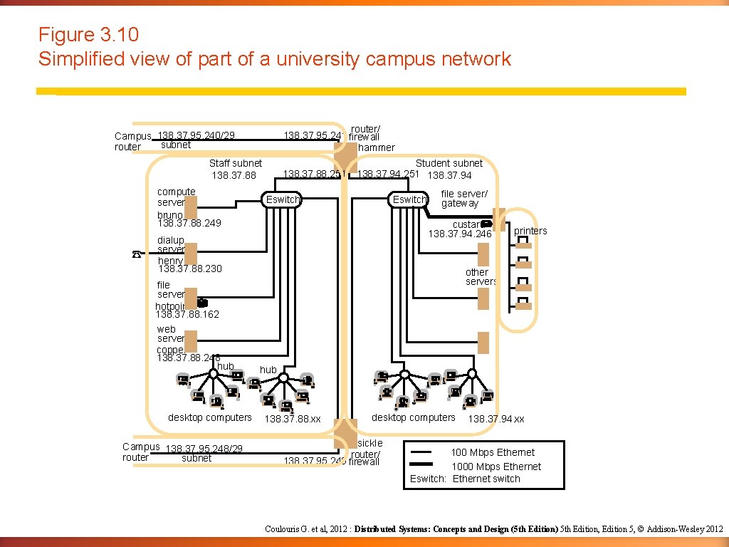 Figure 3. 10 Simplified view of part of a university campus network router/ 138.