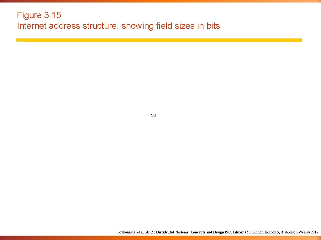 Figure 3. 15 Internet address structure, showing field sizes in bits 28 Coulouris G.