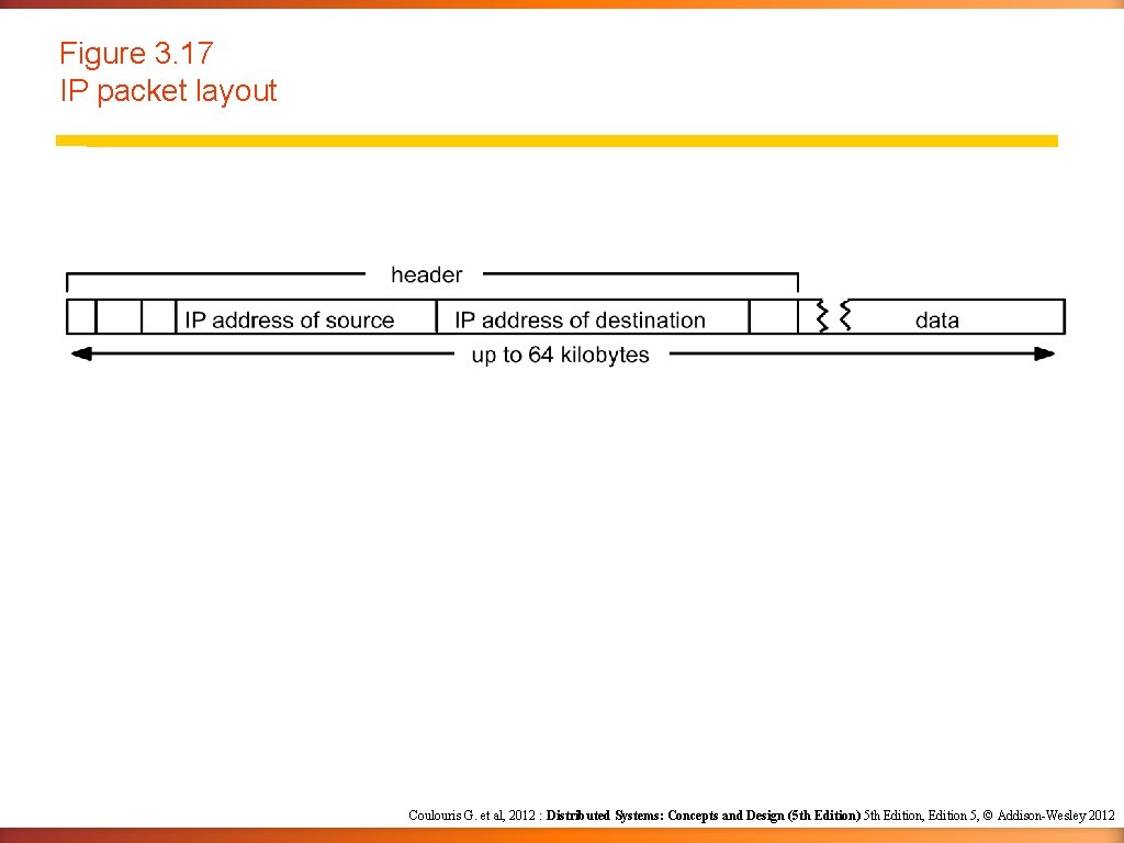 Figure 3. 17 IP packet layout Coulouris G. et al, 2012 : Distributed Systems: Figure 3. 17 IP packet layout Coulouris G. et al, 2012 : Distributed Systems: