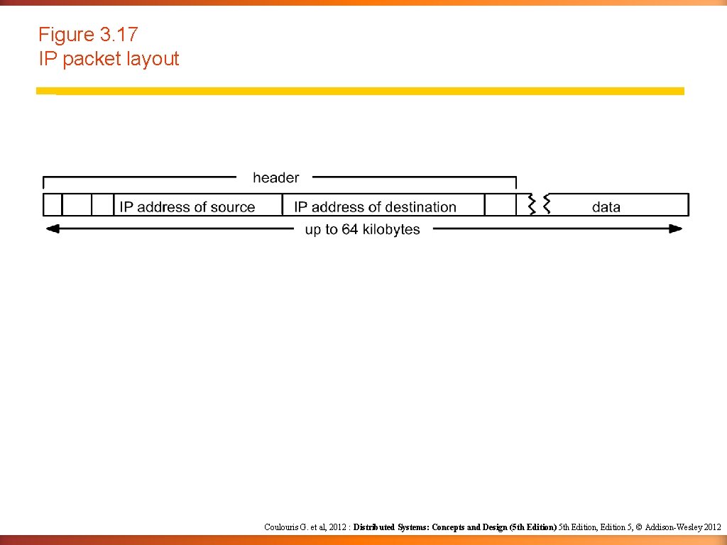 Figure 3. 17 IP packet layout Coulouris G. et al, 2012 : Distributed Systems: