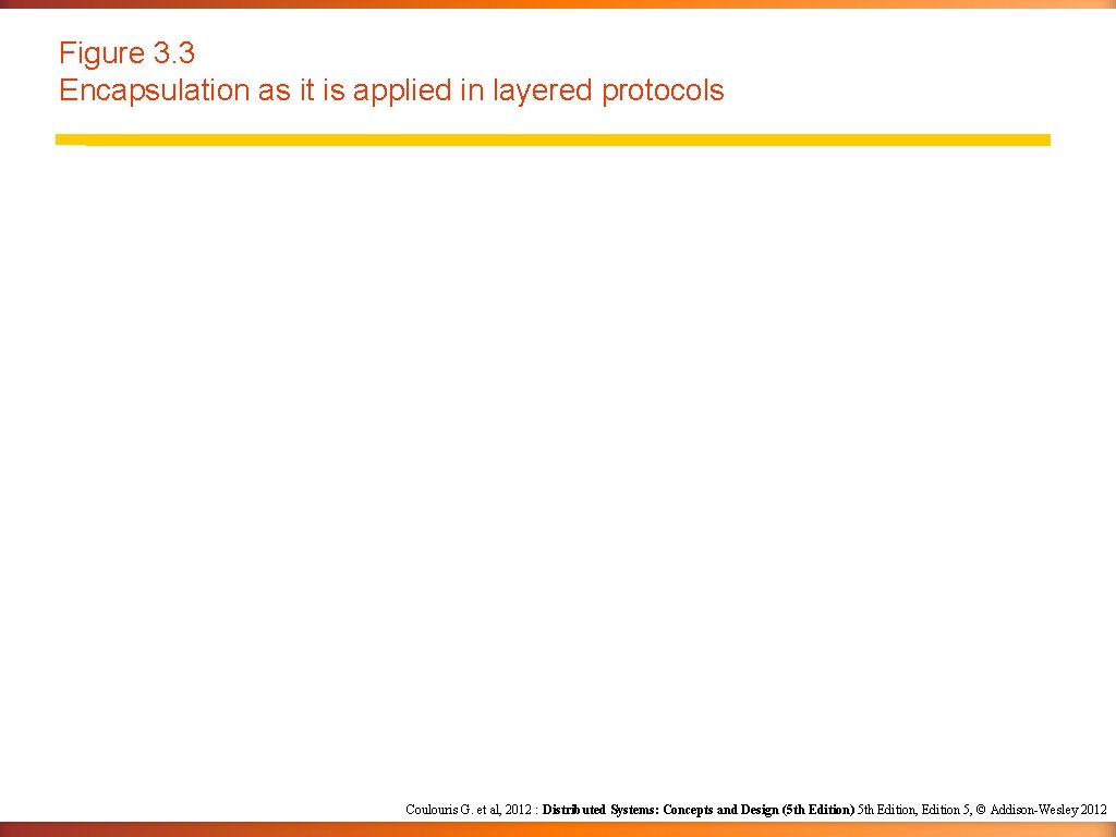 Figure 3. 3 Encapsulation as it is applied in layered protocols Coulouris G. et Figure 3. 3 Encapsulation as it is applied in layered protocols Coulouris G. et