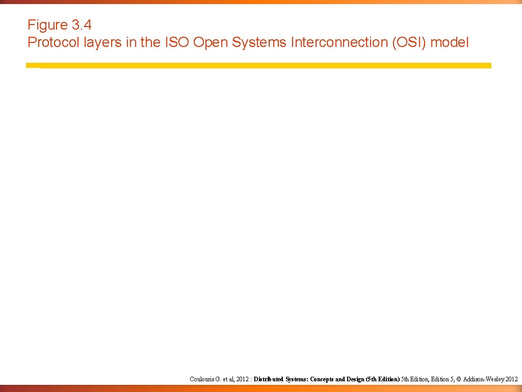 Figure 3. 4 Protocol layers in the ISO Open Systems Interconnection (OSI) model Coulouris