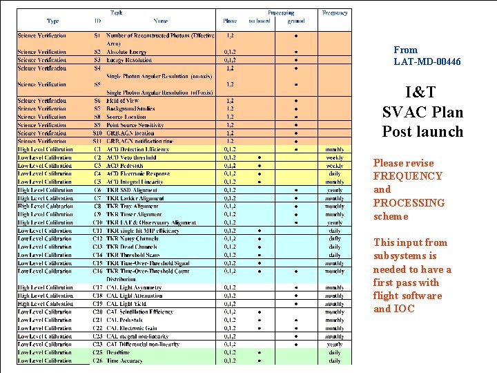 GLAST LAT Project Face to Face IDT Meeting May 30 -31 2002 From LAT-MD-00446